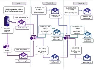 Chainlink Marketing Platform Email Marketing 300x225 Chainlink Marketing Platform Email Marketing
