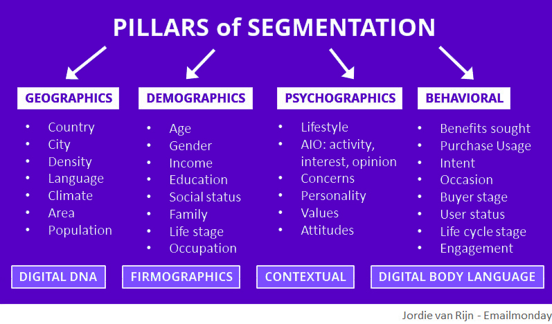 segmentation