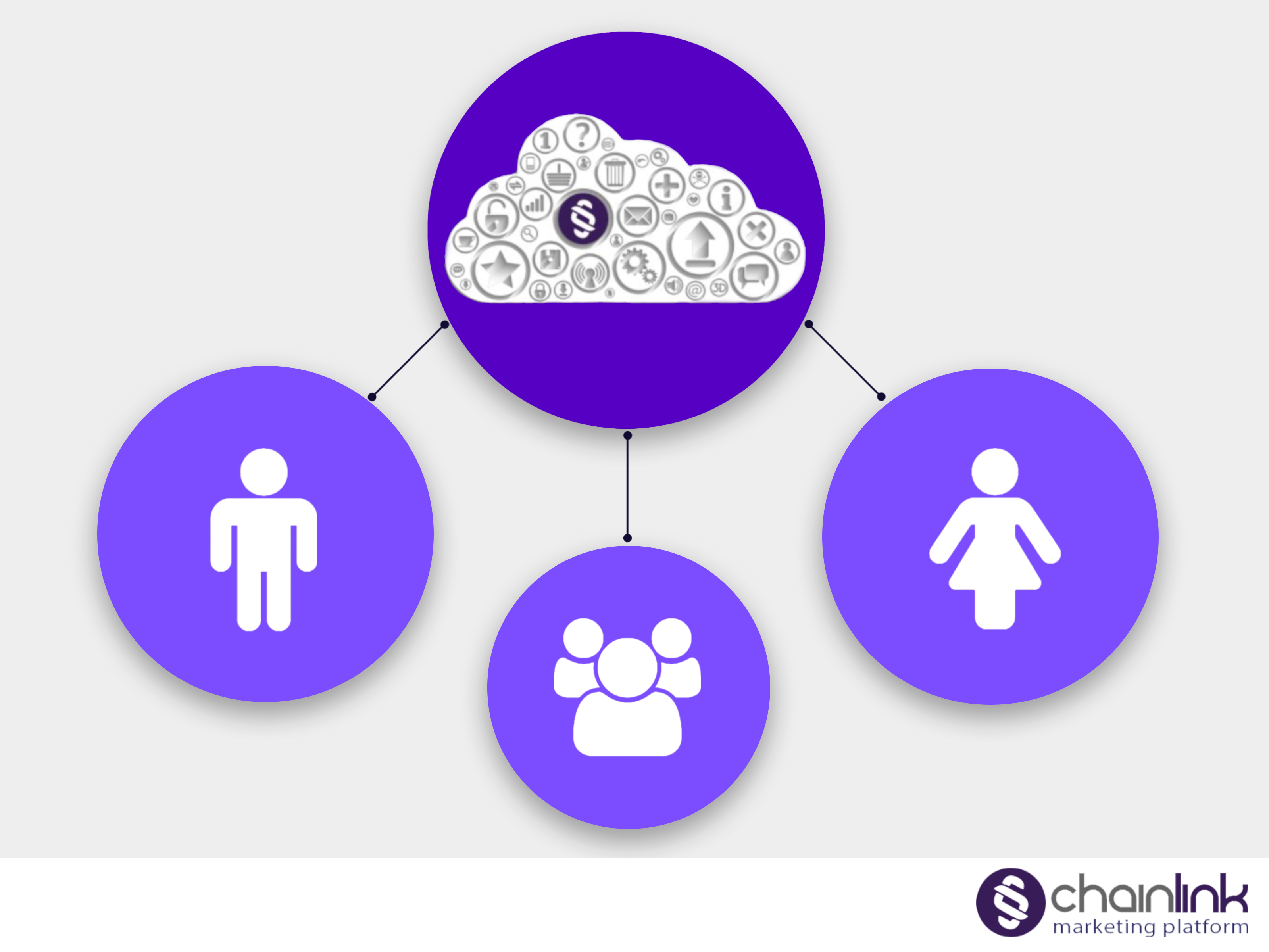 dynamic personalization- Chainlink Marketing Platform