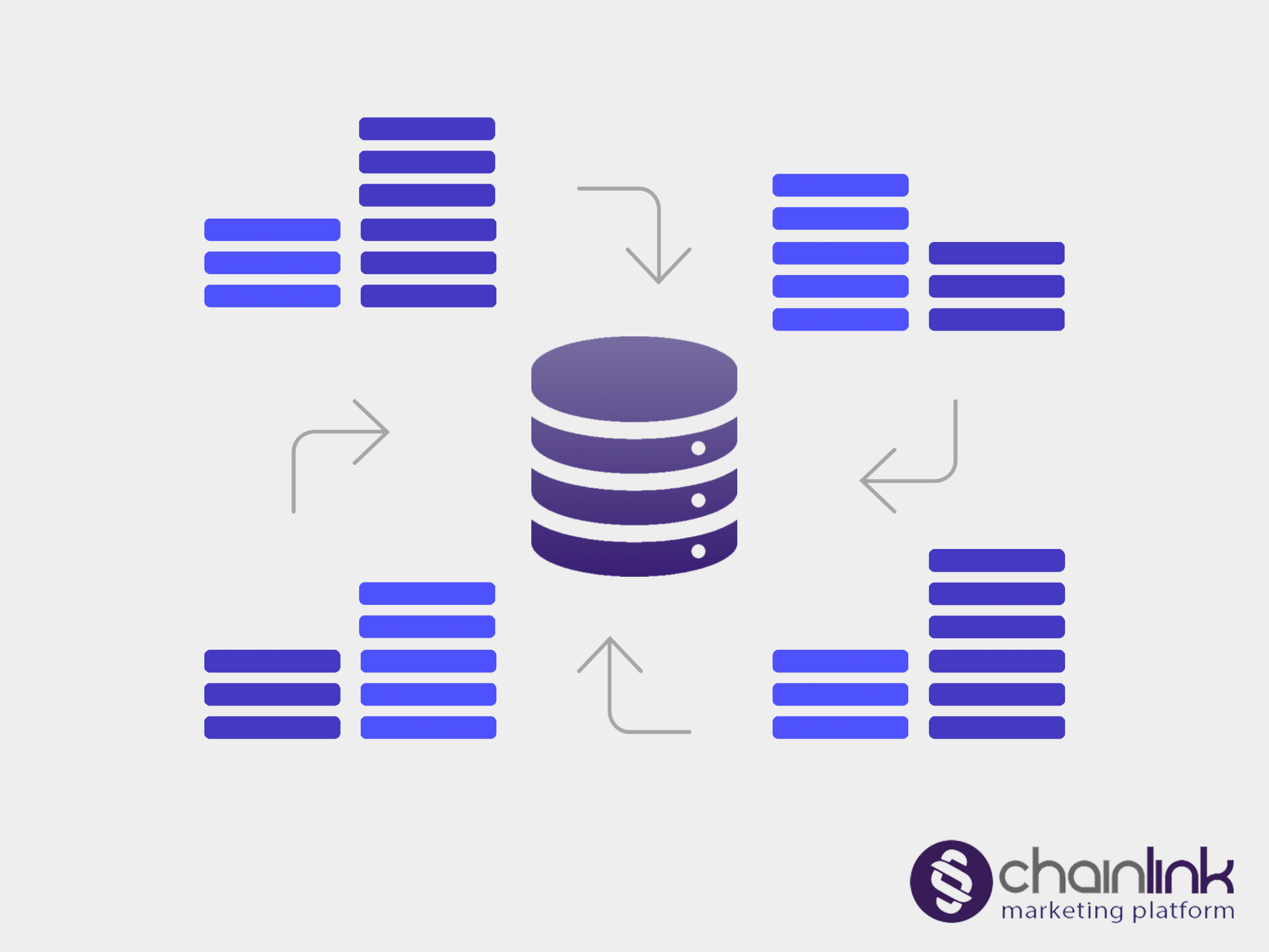 Chainlink Marketing Platform- marketing data warehouse